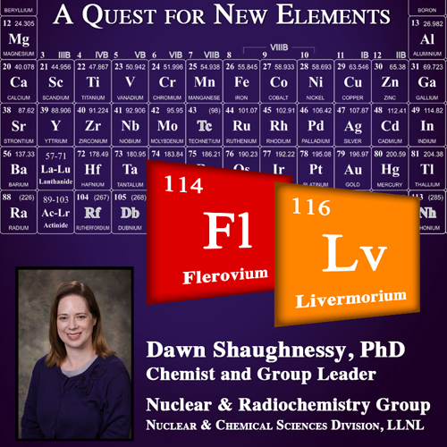 Behold Livermorium: A Quest for New Elements