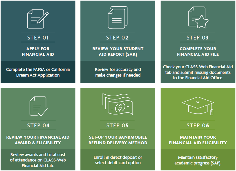 Steps to Financial Aid 