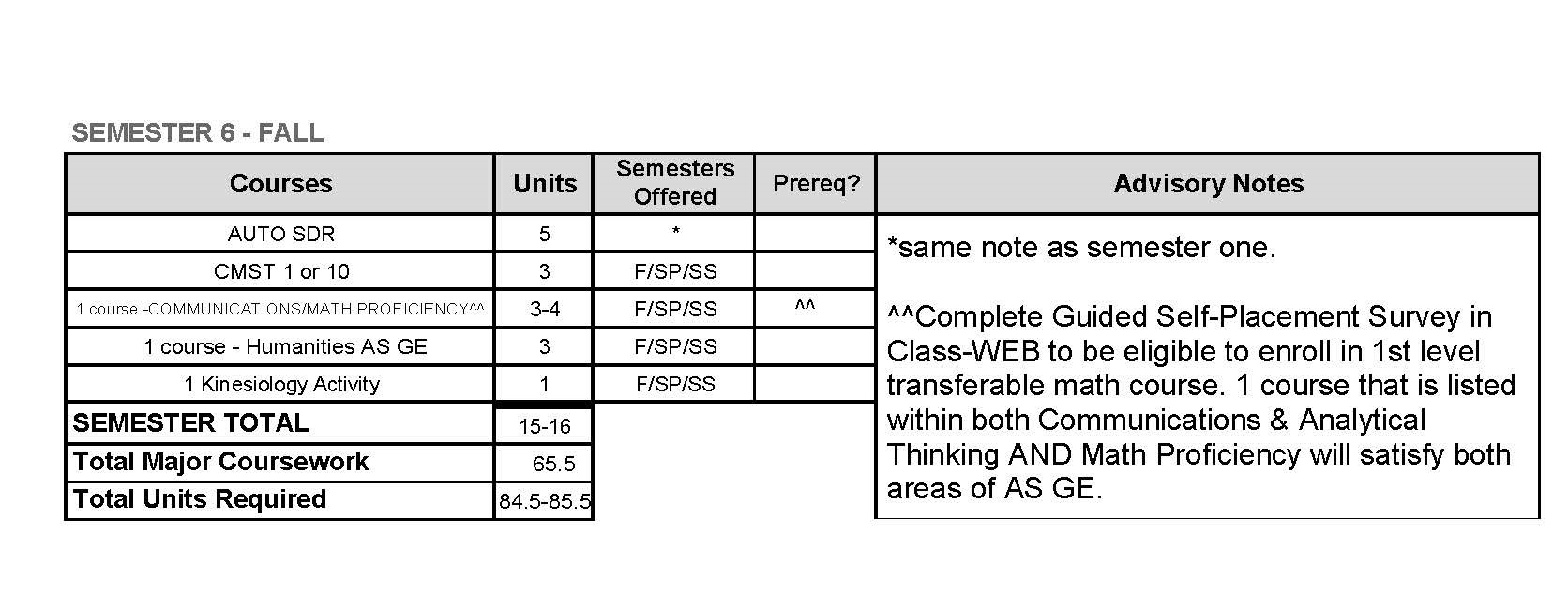 AS Degree - Automotive Master pg2