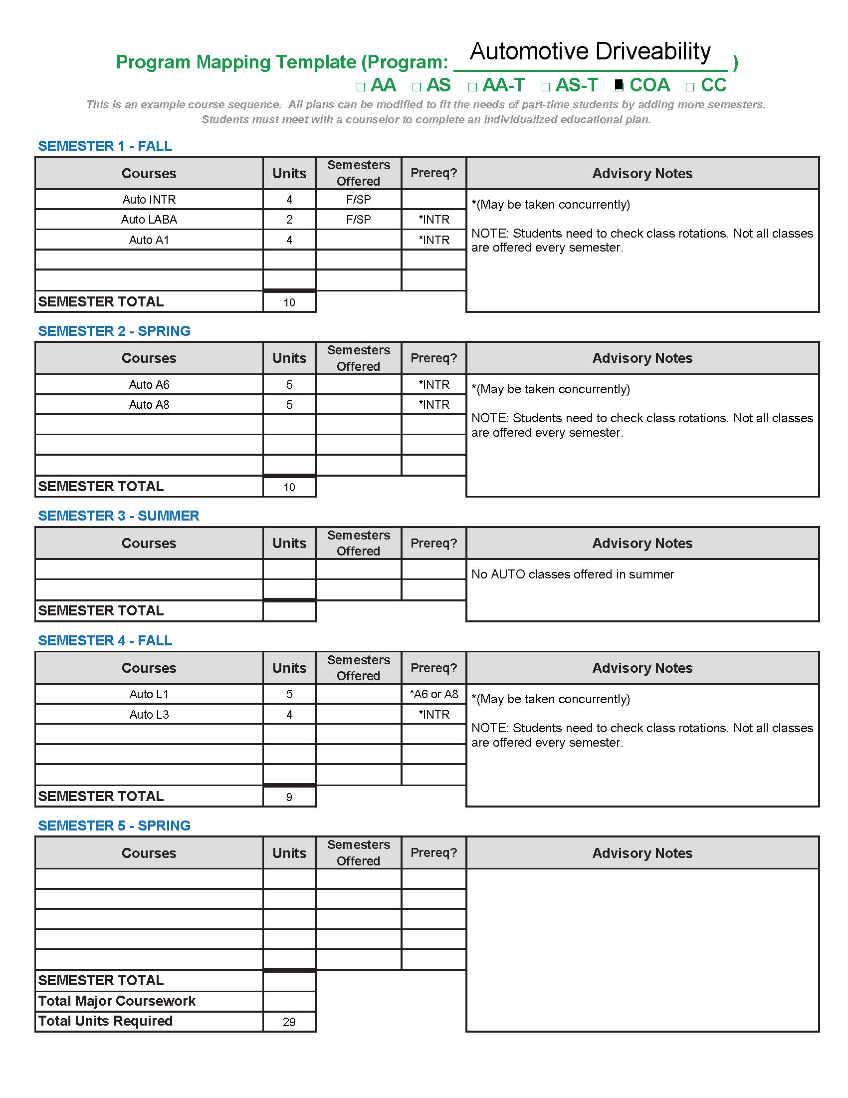 Driveability Guidedpathway map