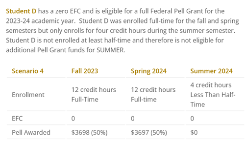 year round pell example 4