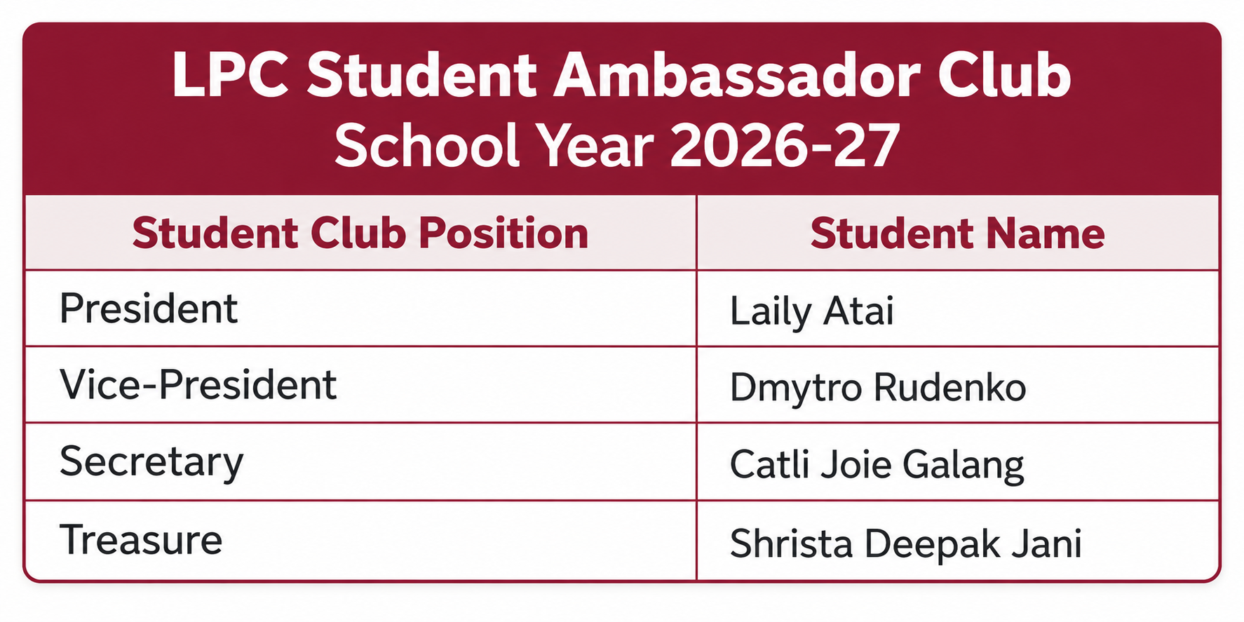 Image of Club Officers Position and name