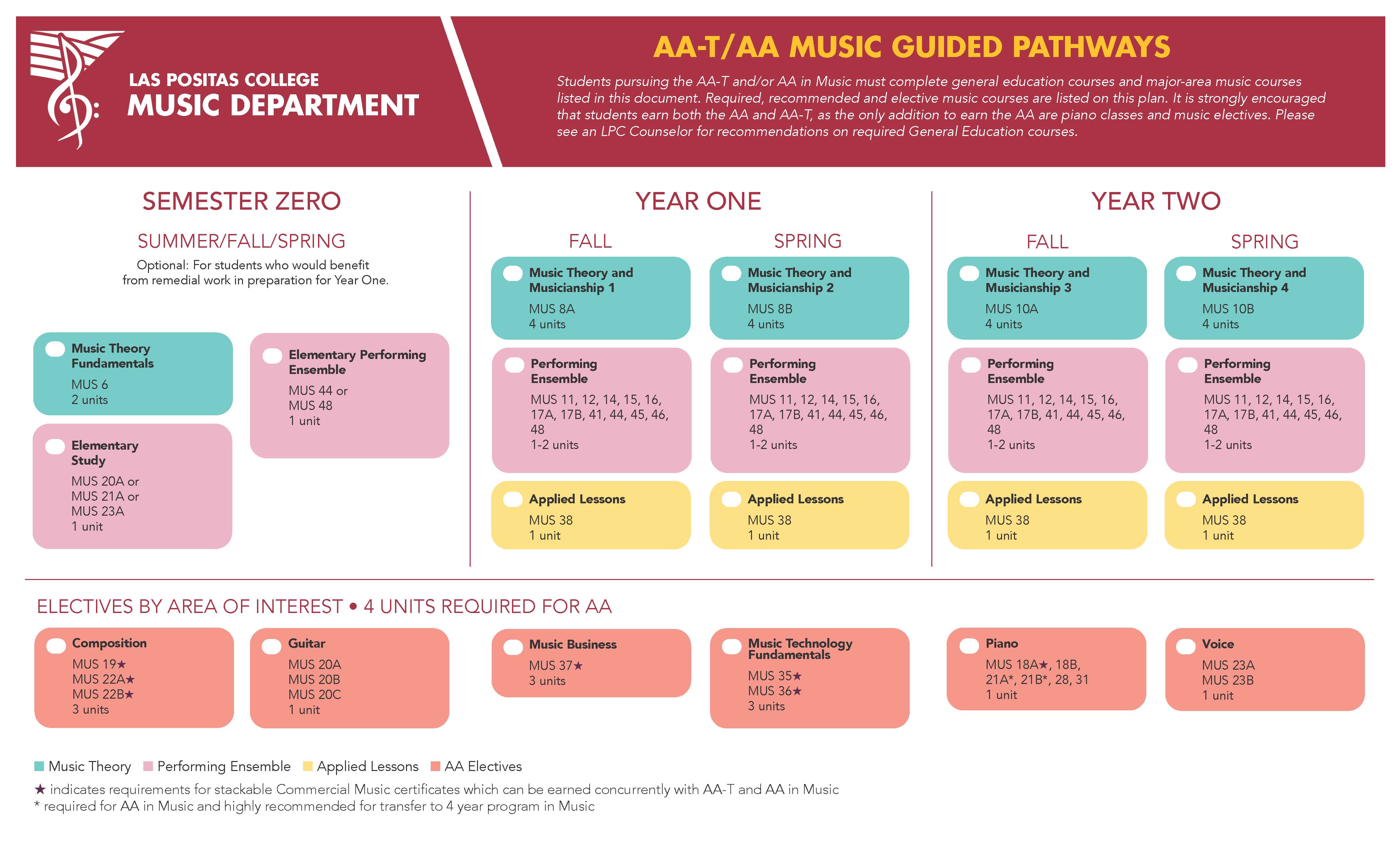 Fall2020AAPathways