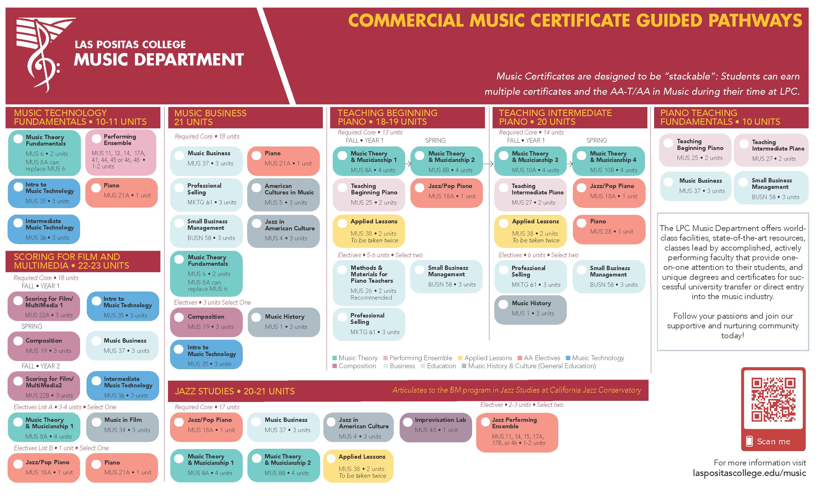 LPC Music Certificate Guided Pathways