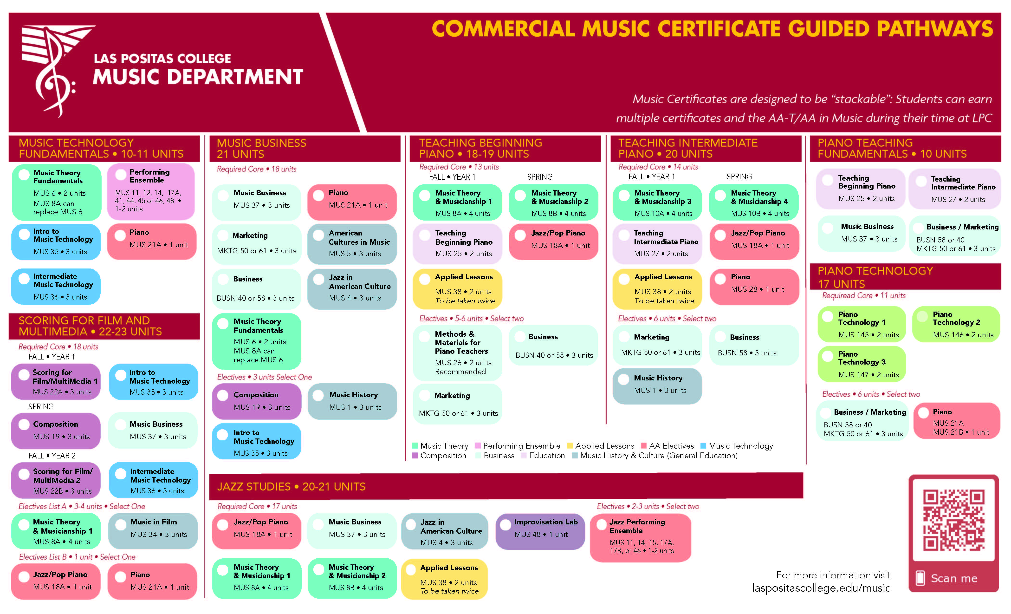 LPC Music Certificate Guided Pathways