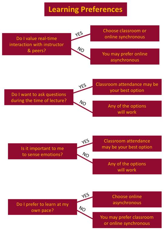 Learning Preferences