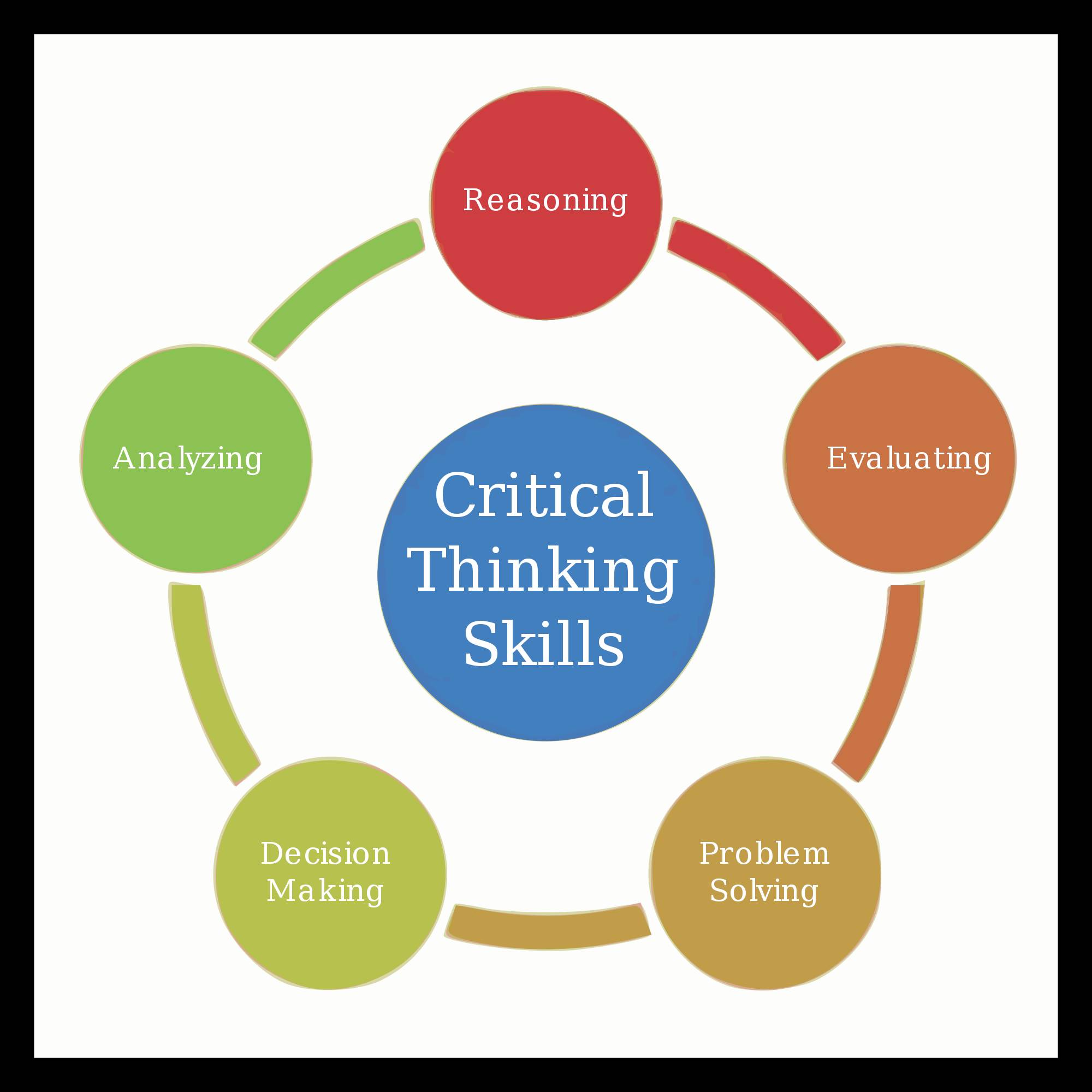 what do we mean by reading and critical thinking skills