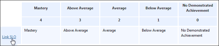 Attach the SLO to the rubric by clicking Link SLO. 