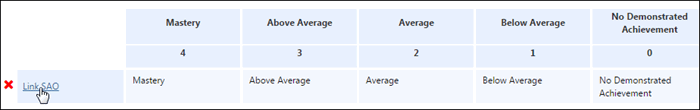 Attach the SAO to the rubric by clicking Link SAO. 