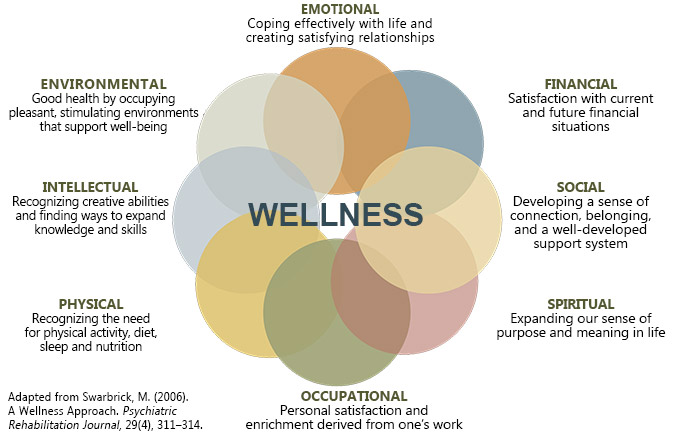wellness areas