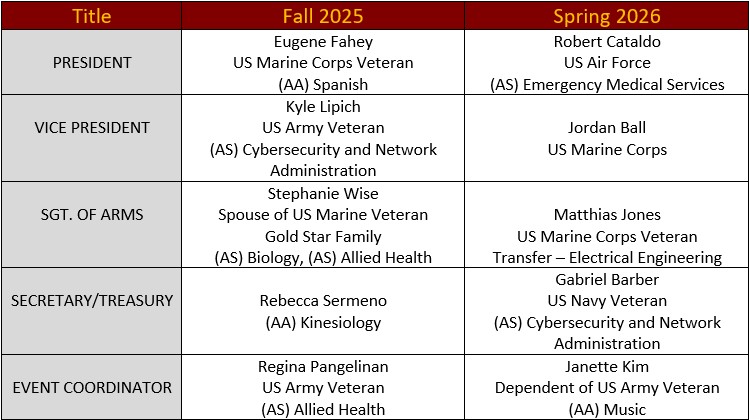 SVO org Officers SVO org Officers