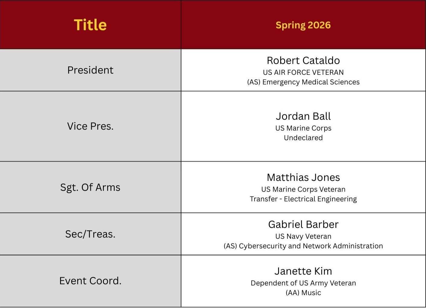 SVOorgofficers26 SVOorgofficers26